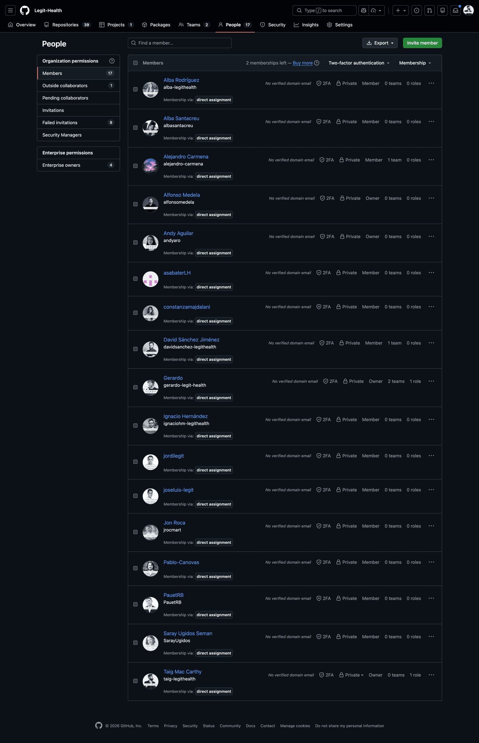 Miembros de la organización en GitHub