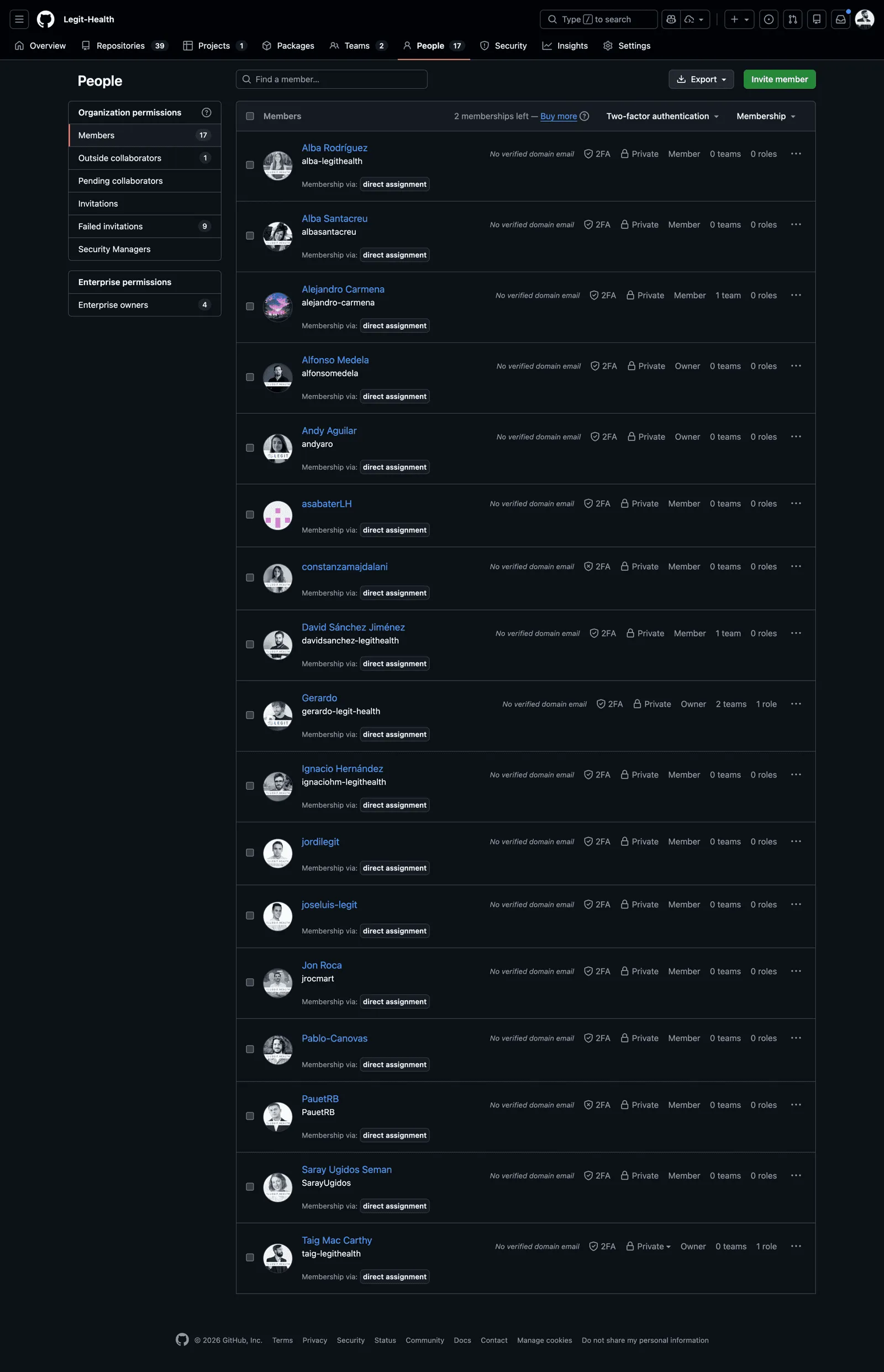 Miembros de la organización en GitHub