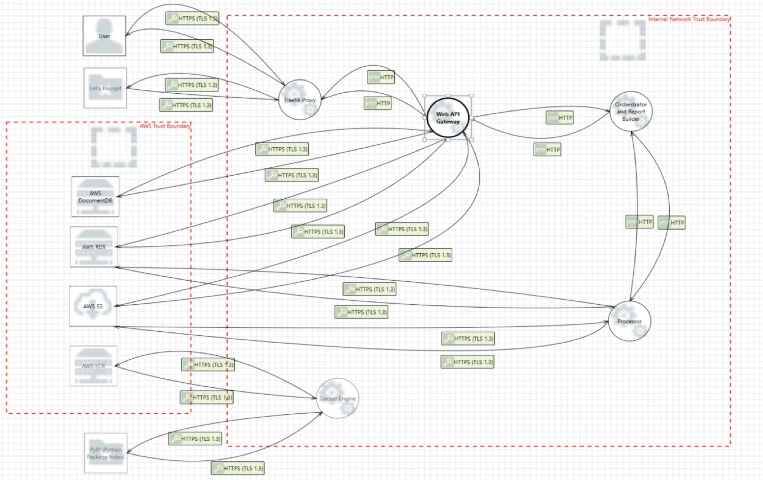Threat Model Diagram